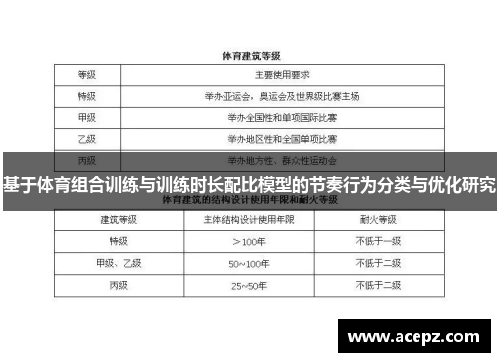 基于体育组合训练与训练时长配比模型的节奏行为分类与优化研究